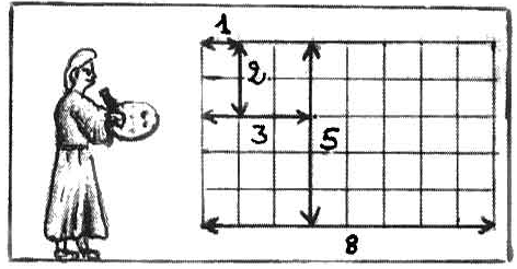 Tracé de la suite de Fibonacci