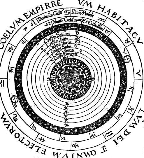 le monde selon Aristote; source:http://es-turgot.fr