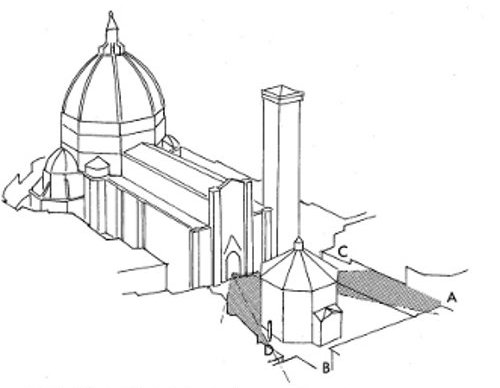 Brunelleschi's first experiment; in: Origin of Perspective; by Hubert Damisch